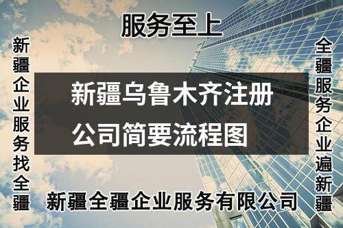 新疆烏魯木齊注冊(cè)公司簡(jiǎn)要流程圖